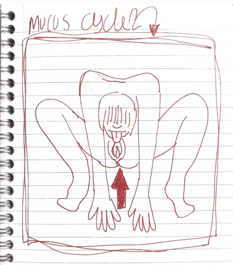 A drawing of a non-gendered person who has a fringe that covers their eyes, their legs are spread and they are hunched over to lick their own vulva there are words above them that read 'mucus cycle 2' 